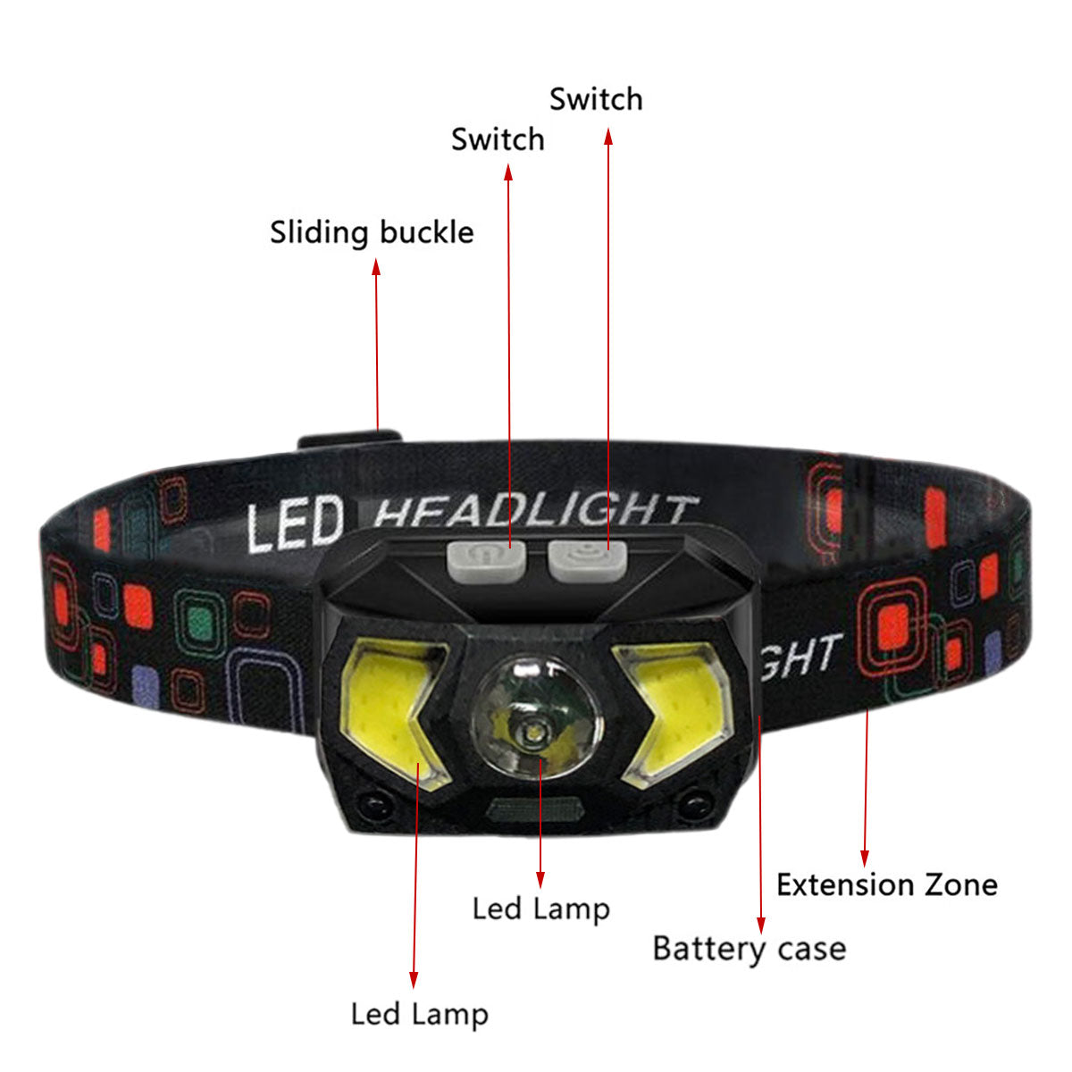 Focusable LED Headlamp 7 Mode Waterproof Outdoor Headlight