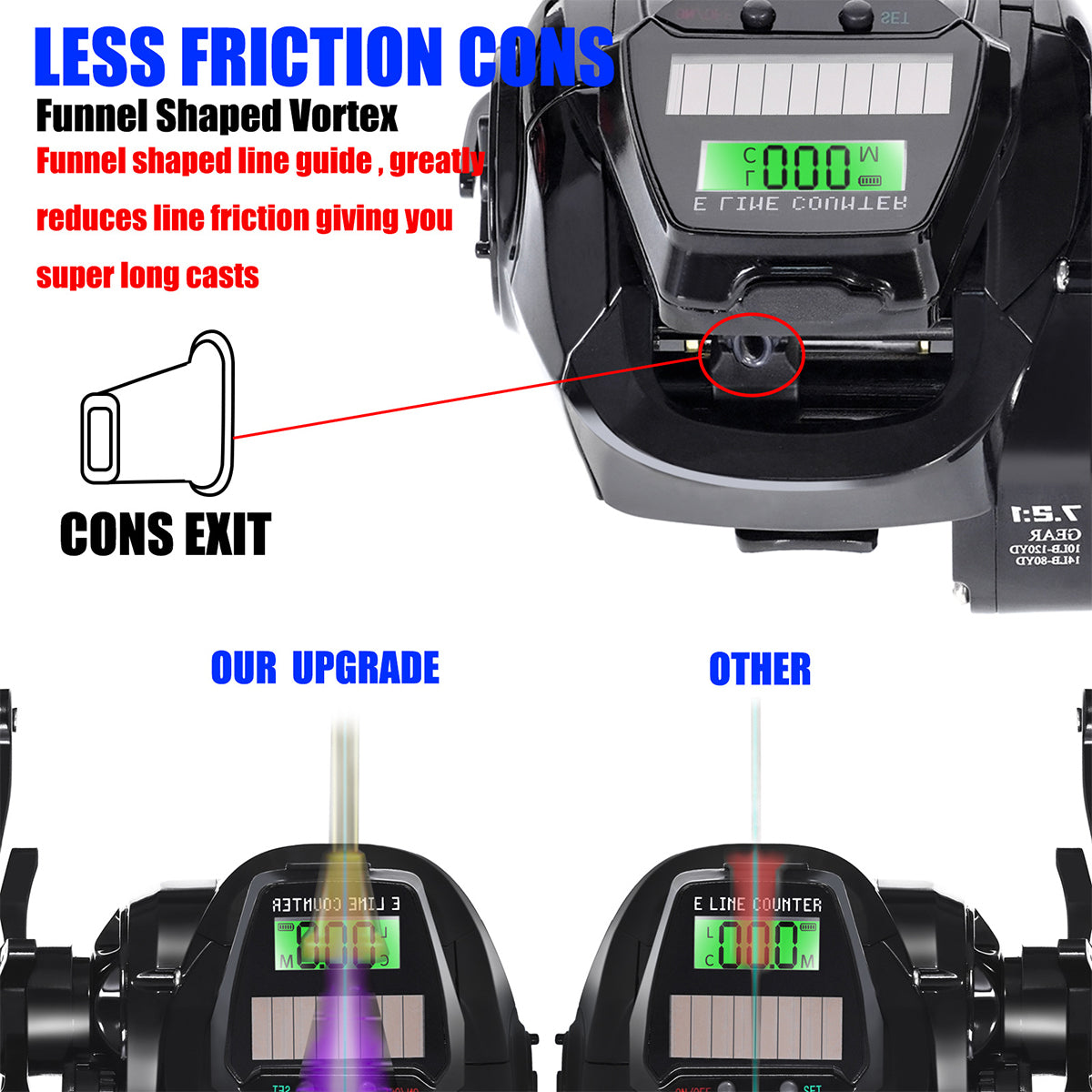 Digital Fishing Reel Solar LCD Display High-Speed 7.2:1 Baitcasting Reel