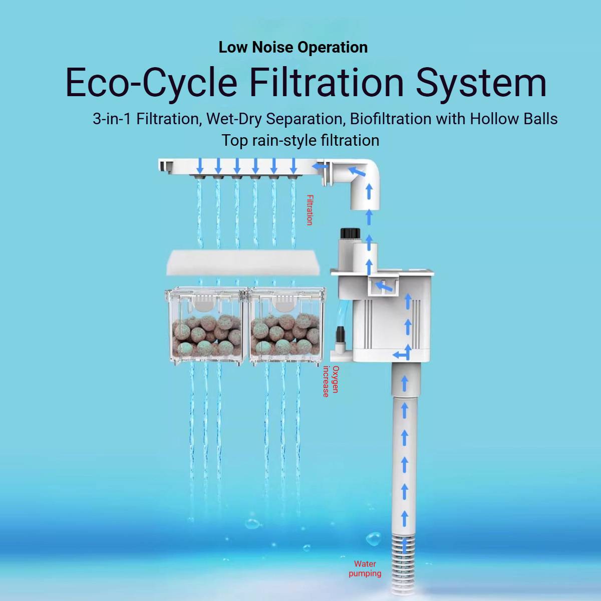 3 In 1 Aquarium Fish Tank Kit With Filter Light