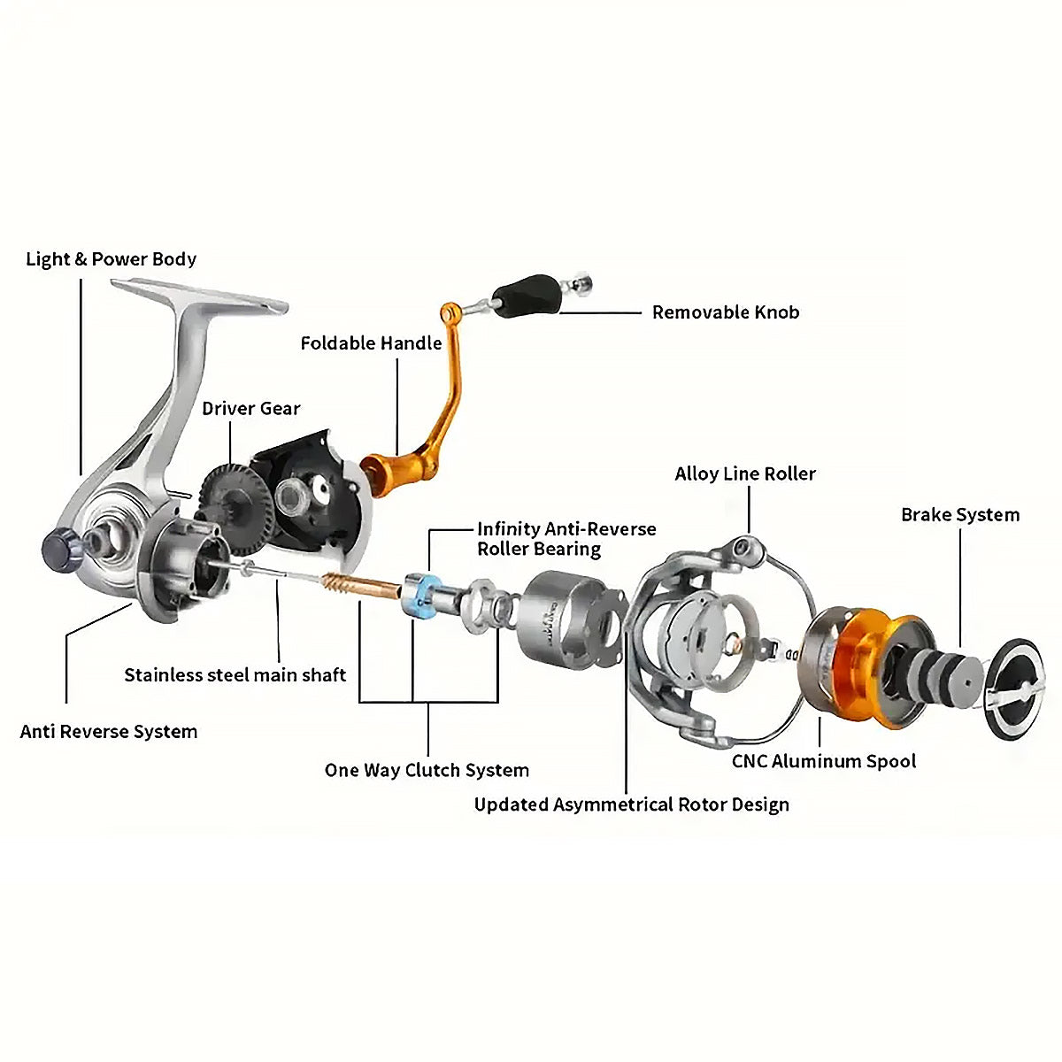 All-Metal Spinning Fishing Reel with CNC Wire Cup
