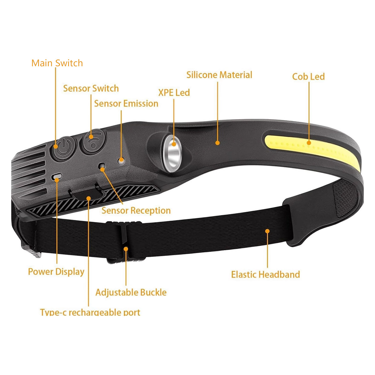 Waterproof COB LED Headlamp Motion Sensor Rechargeable Torch