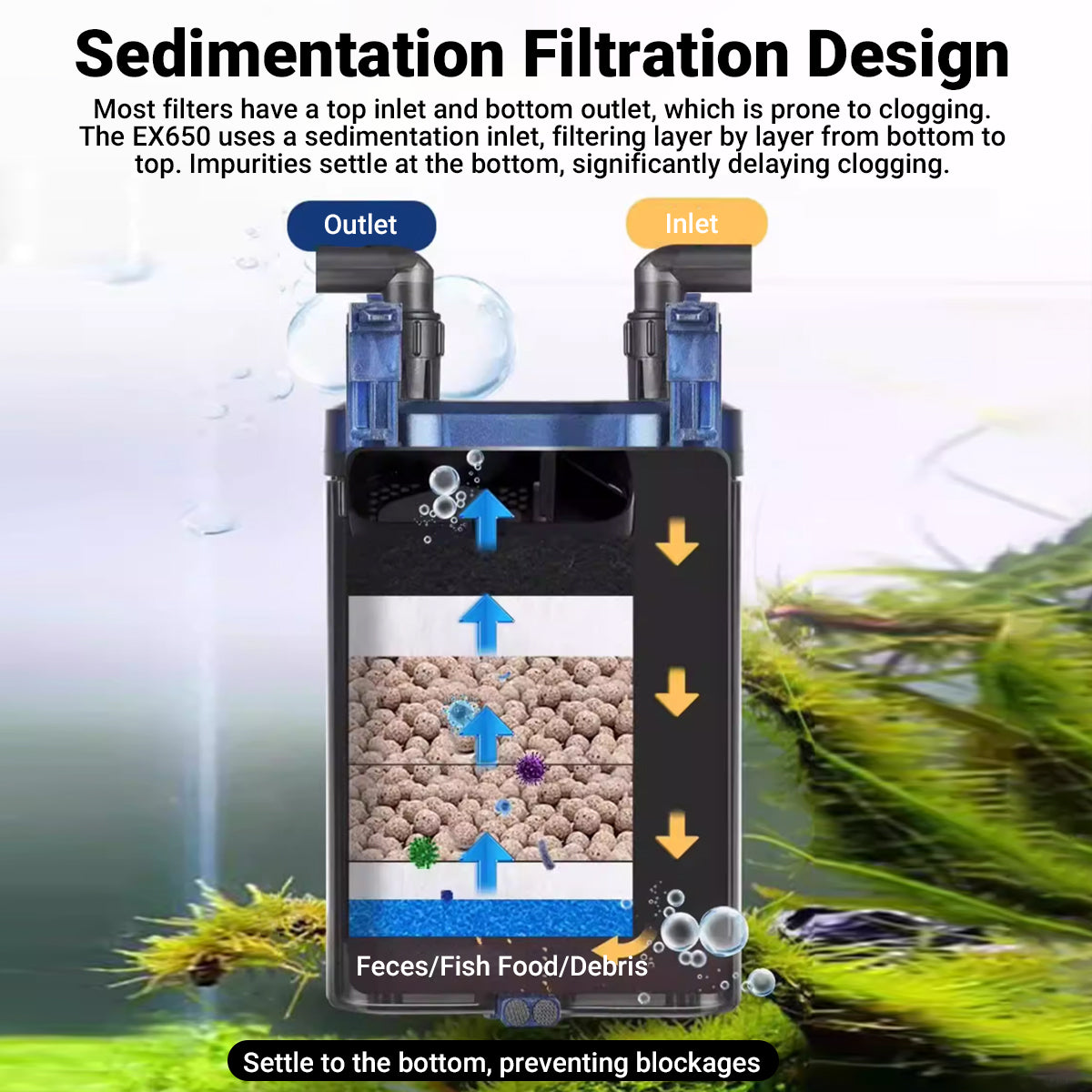 Amtra EX650 External Canister Aquarium Filter 650L/H