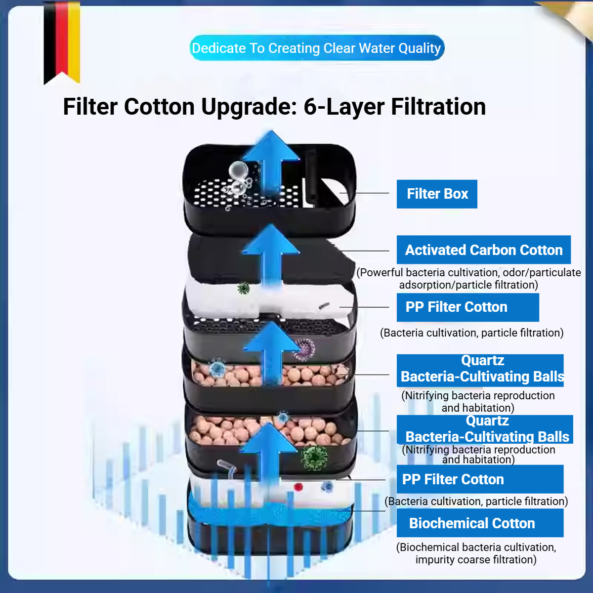 Amtra EX650 External Canister Aquarium Filter 650L/H