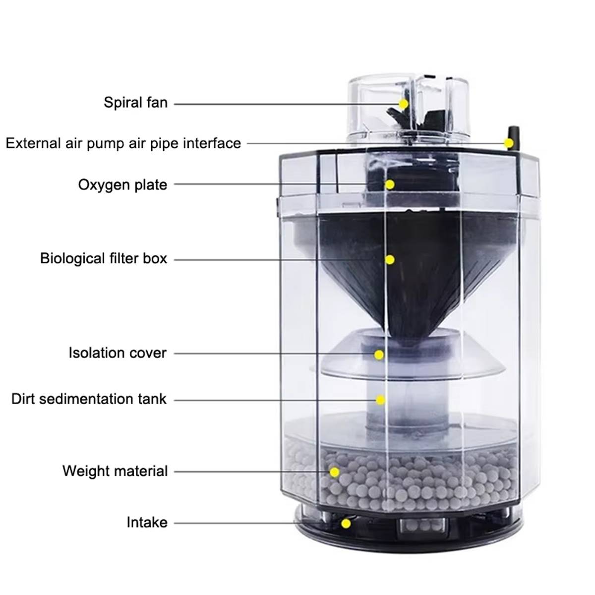 Toilet-style air-driven sponge filter for small aquariums – product view 4