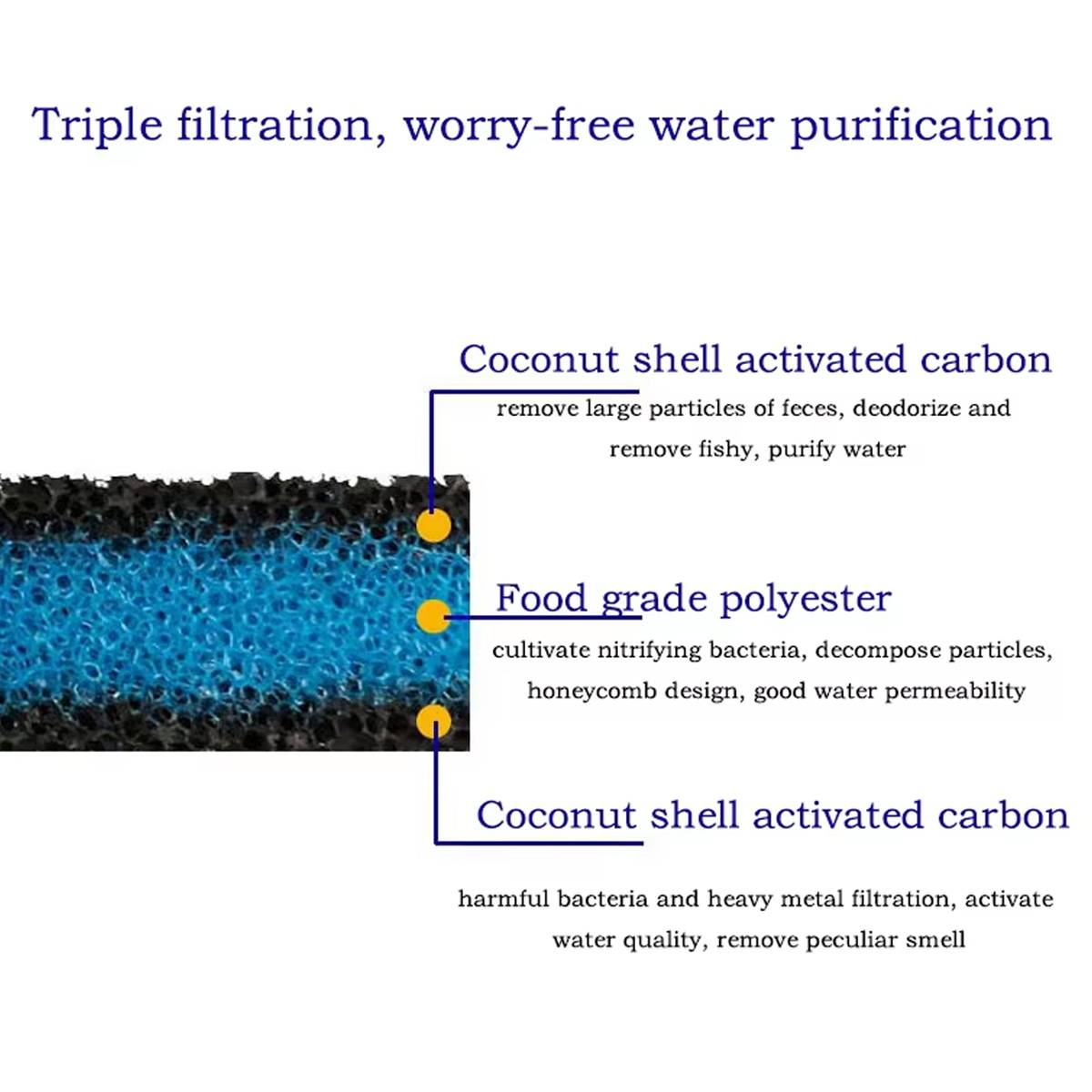 YEE Aquarium Filter Sponge Pad Activated Carbon