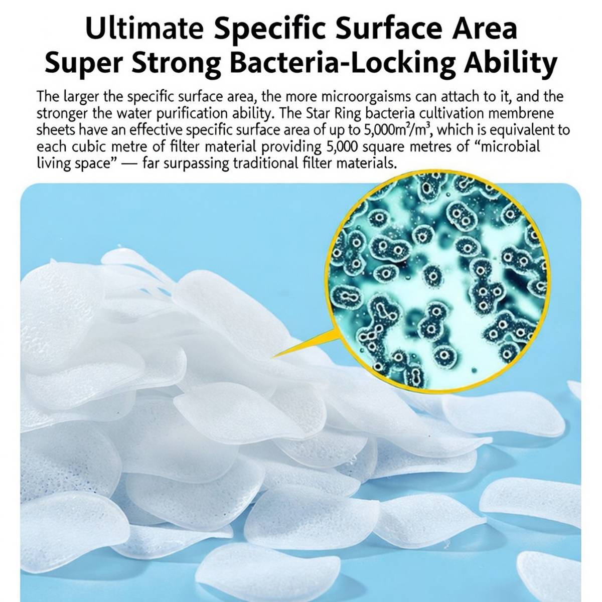 Yee Aquarium Filter Media Biofilm Sheets 250g