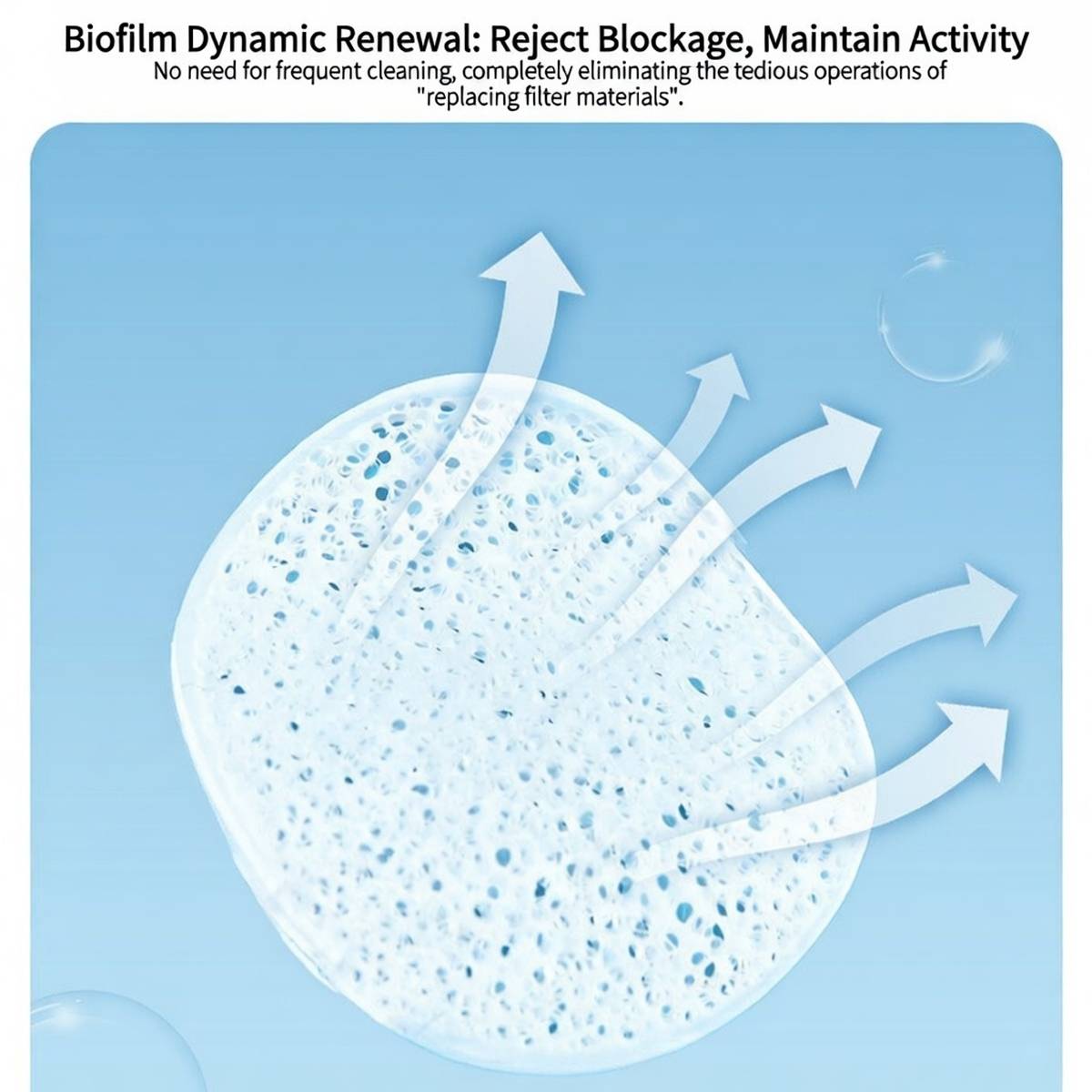 Yee Aquarium Filter Media Biofilm Sheets 250g
