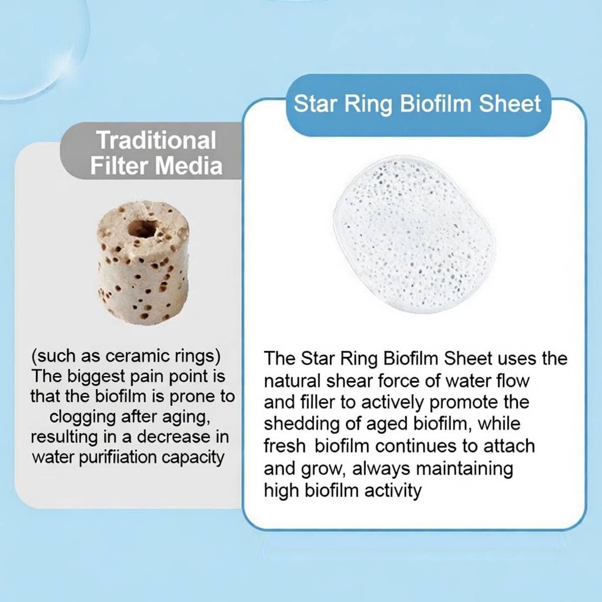 Yee Aquarium Filter Media Biofilm Sheets 250g