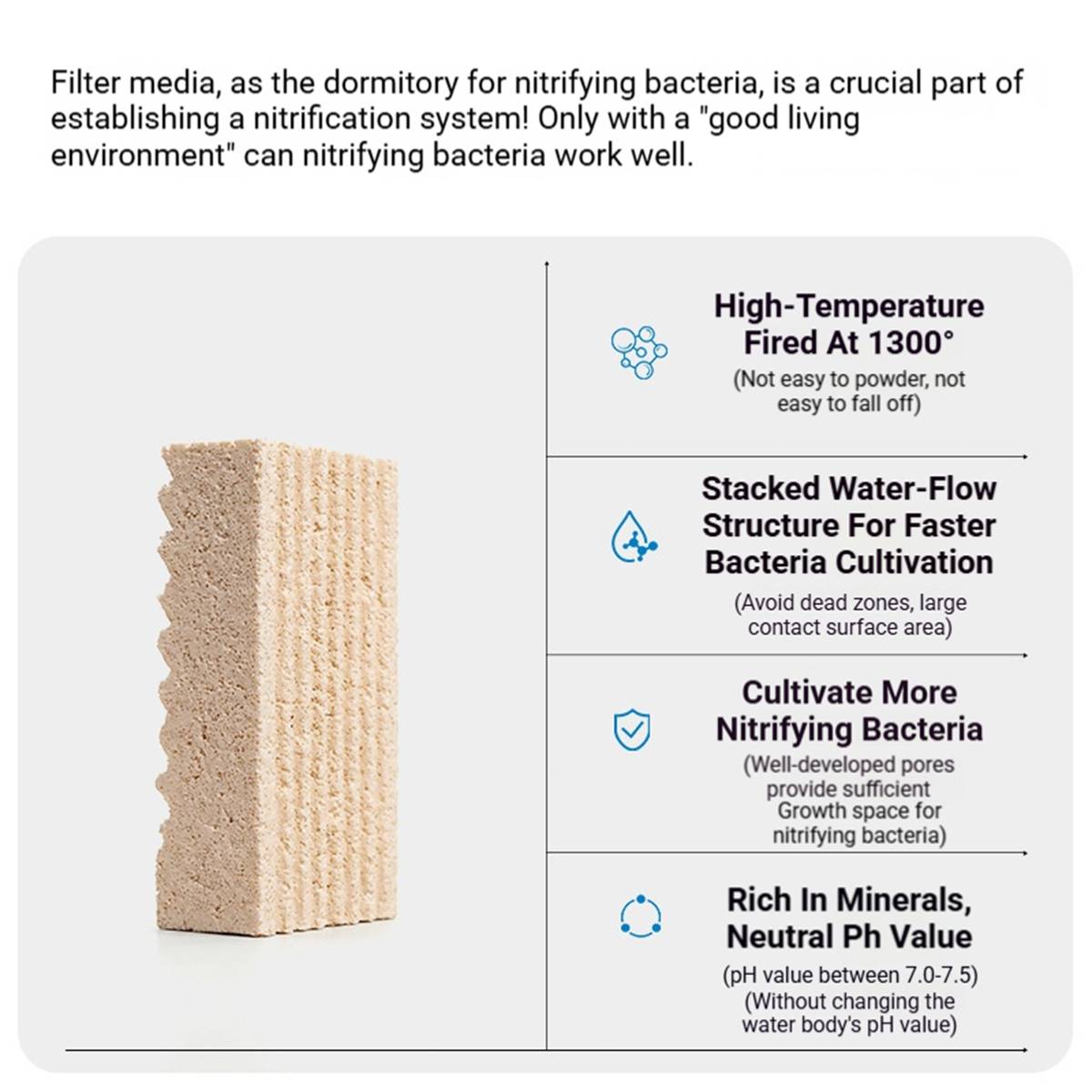 Yee Bacterial House Filter Media Aquarium