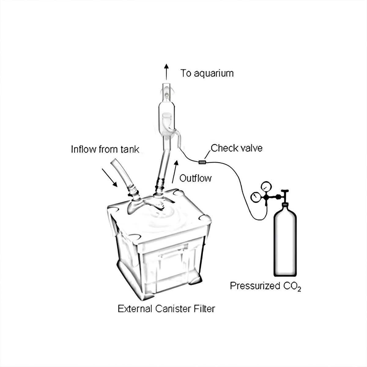 CO2 Carbon Dioxide Refiner Glass Diffuser for Aquarium Plants