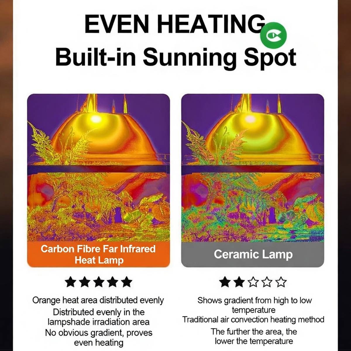 Reptile Infrared Heat Lamp 50W E27 Bulb