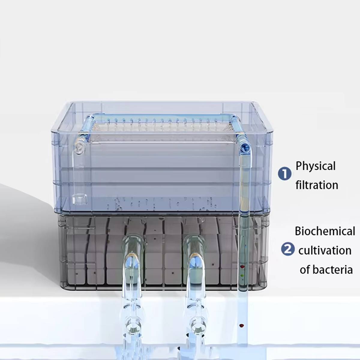 Yee External Aquarium Filter Box System