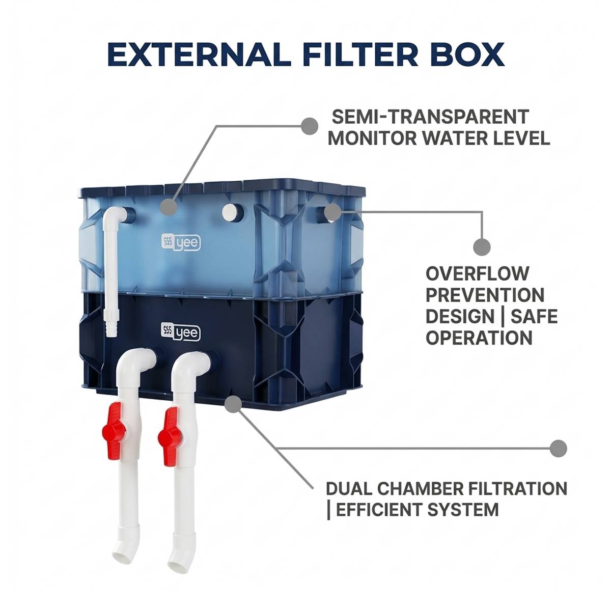 Yee External Aquarium Filter Box System