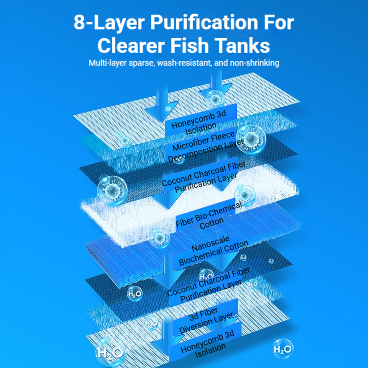 2PCS Aquarium Filter Pad Cut To Fit 8-Layer Foam