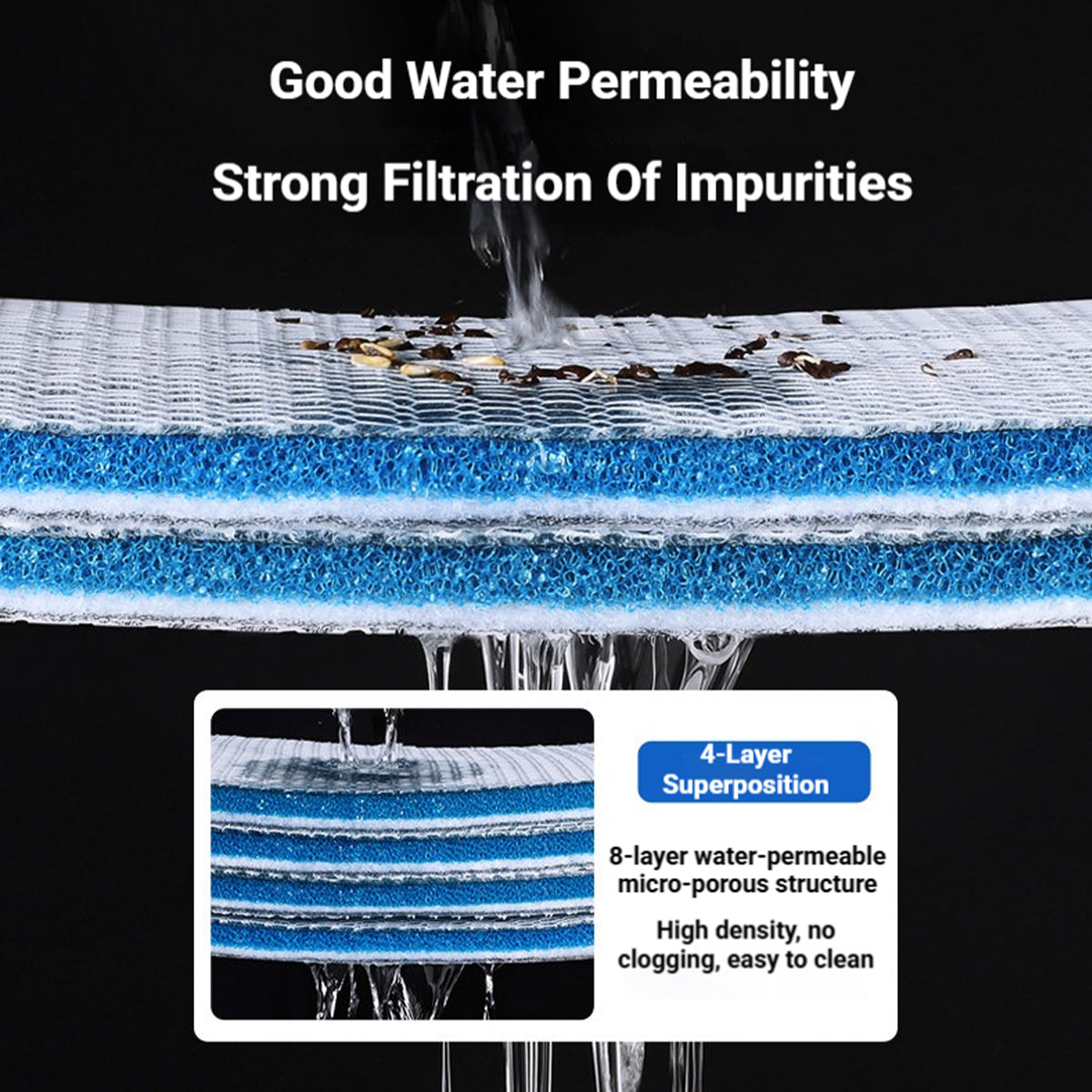 2PCS Aquarium Filter Pad Cut To Fit 8-Layer Foam