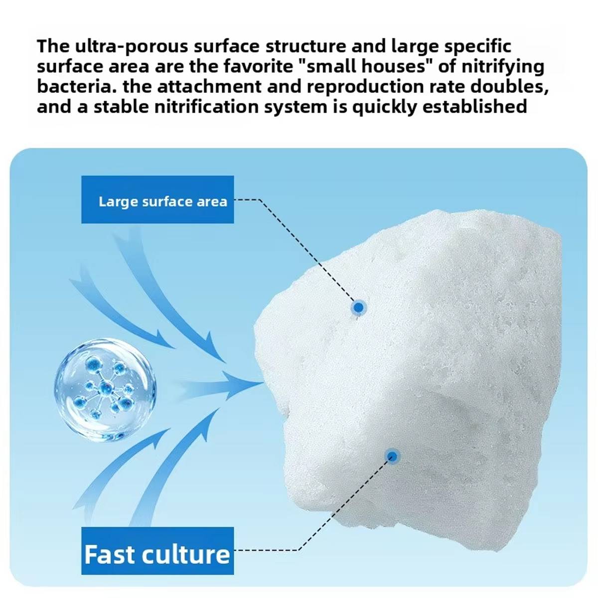 Yee Floating Aquarium Filter Media Stones