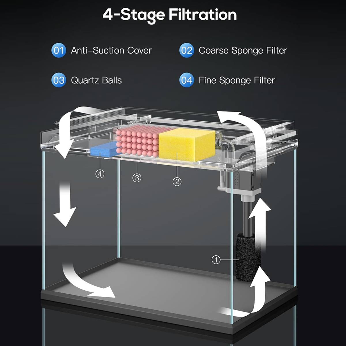 Yee Smart Glass Fish Tank With LED & Filter System