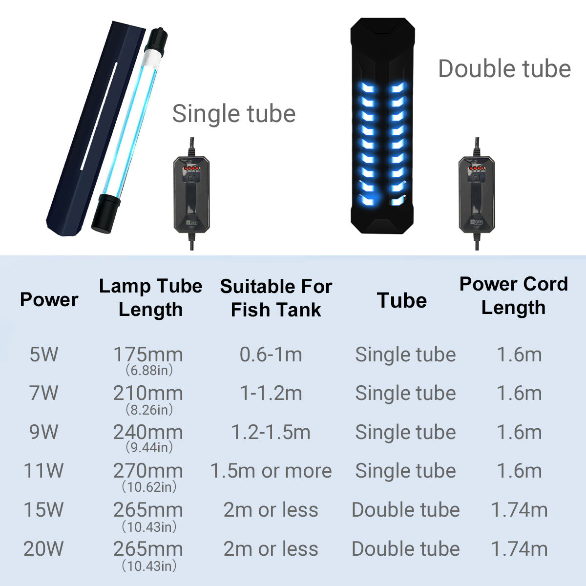 UV Germicidal Lamp for Aquarium Multi-Watt Sterilizer Light