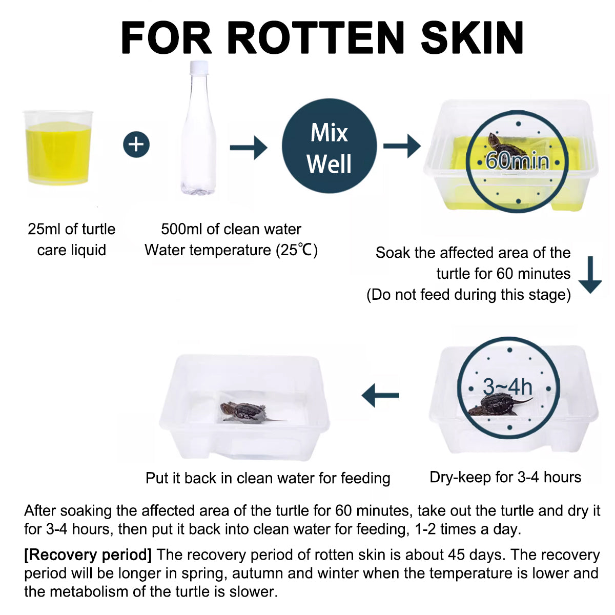 Turtle Antifungal Care Solution 100ML