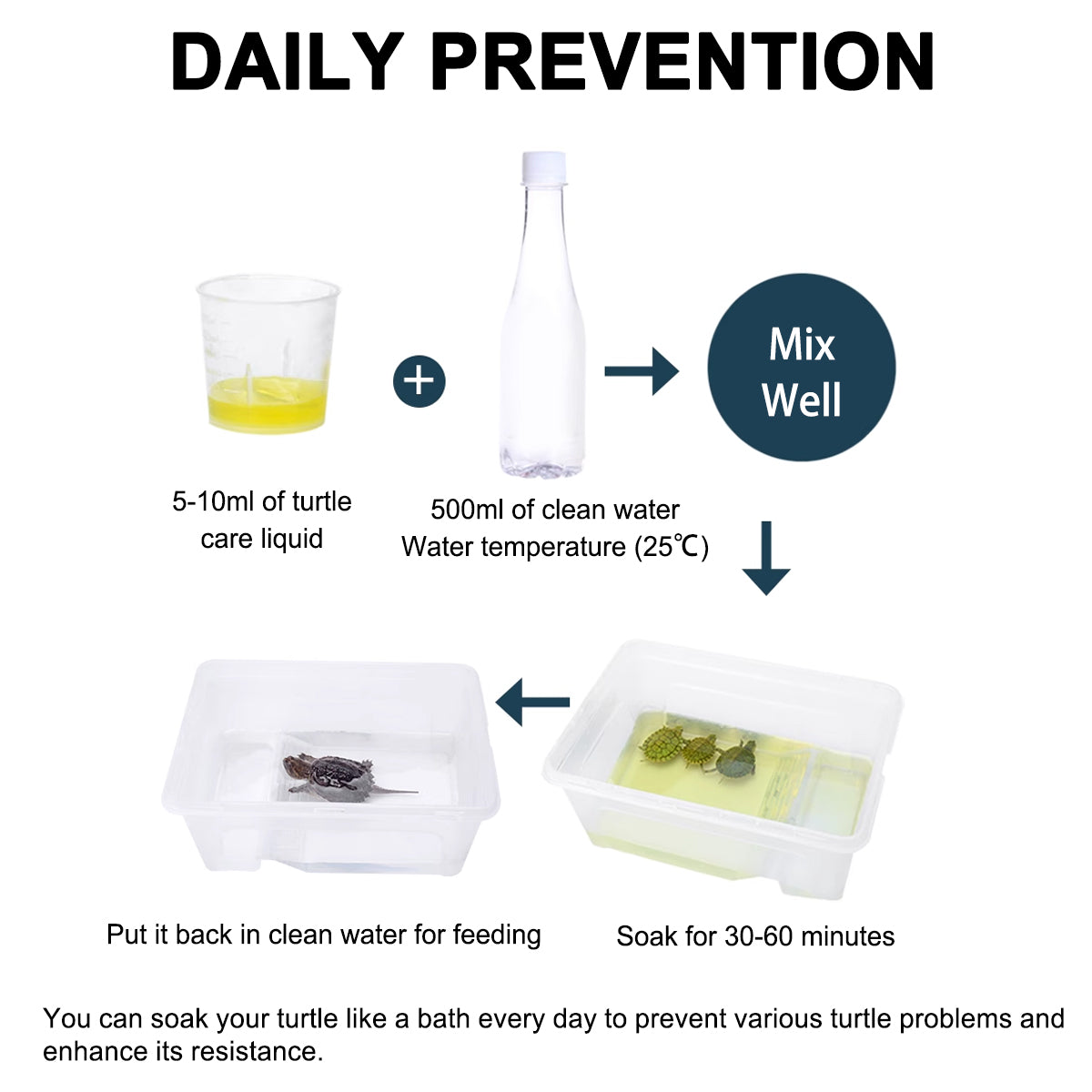 Turtle Antifungal Care Solution 100ML