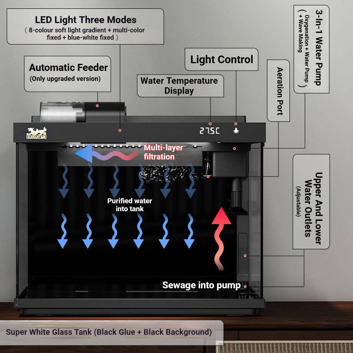 Smart Fish Tank With Filtration And LED Display