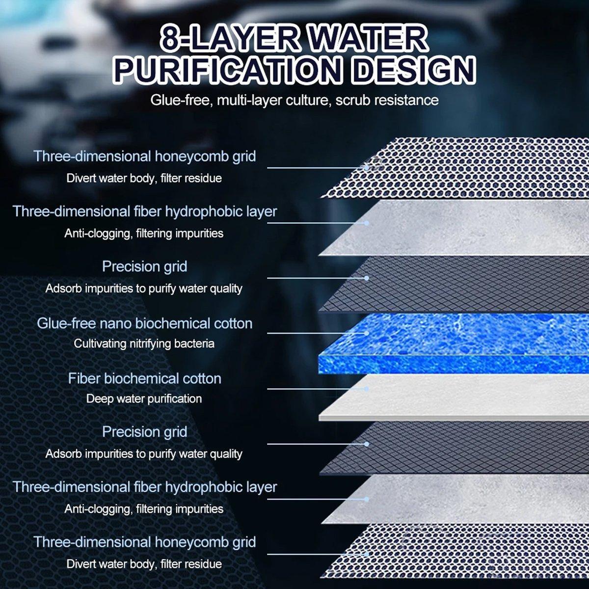 Fish Tank Filter Cotton 8D Water Purification Biochemical Sponge High Density Thickening Upper Filter Special Material