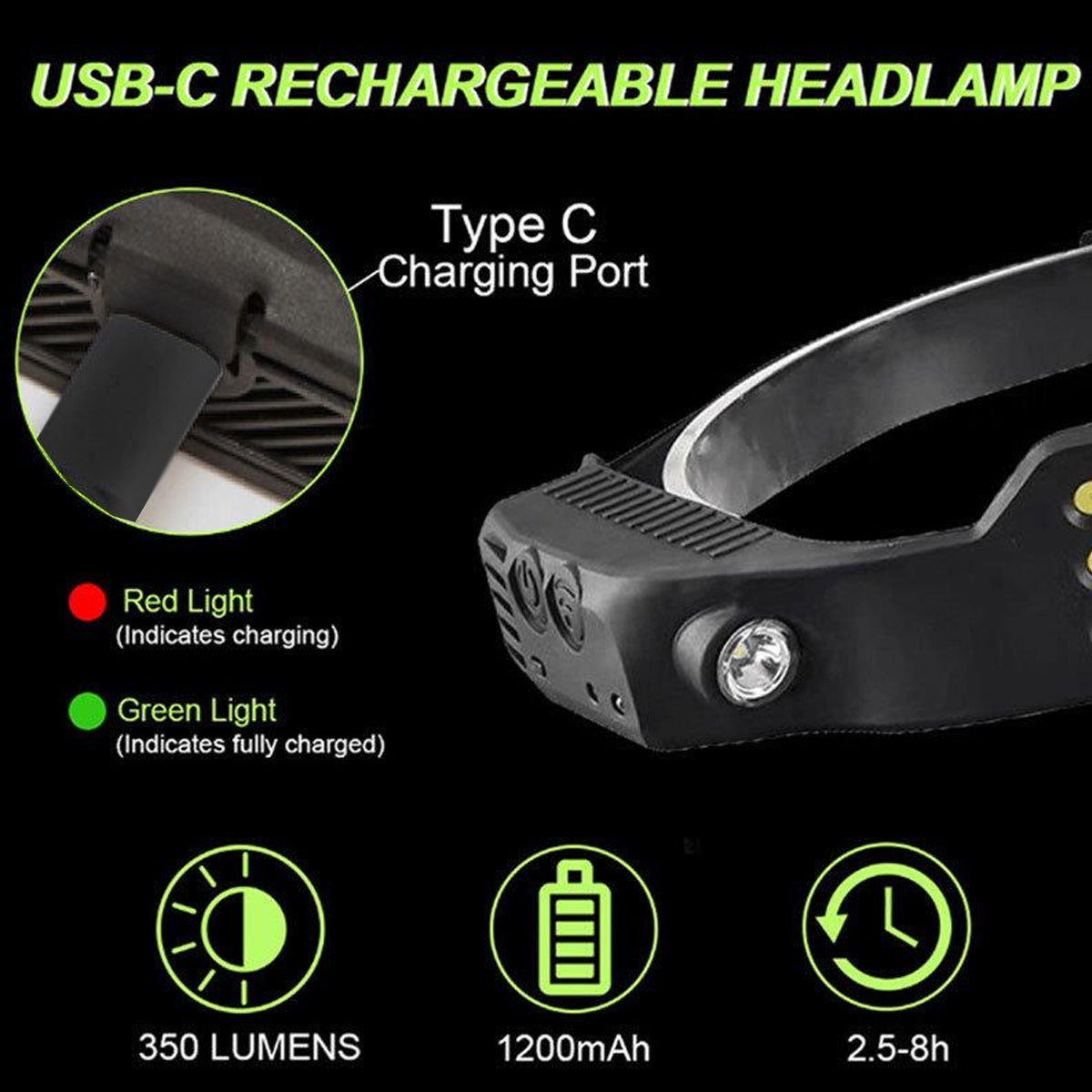 Waterproof COB LED Headlamp Motion Sensor Rechargeable Torch
